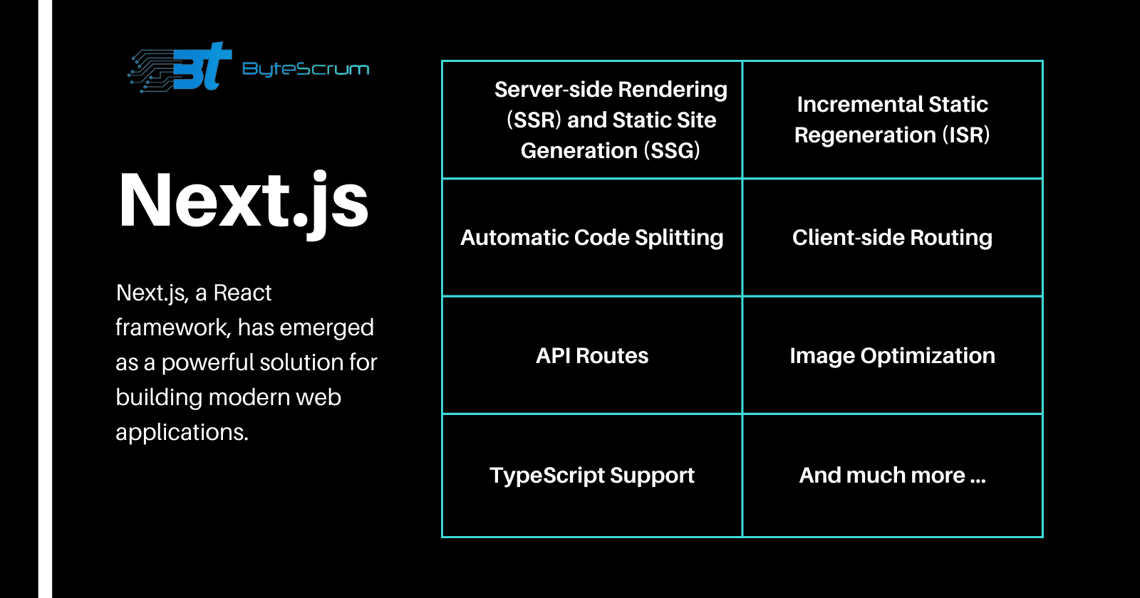 Why Next.js is a Top Choice for Frontend Development