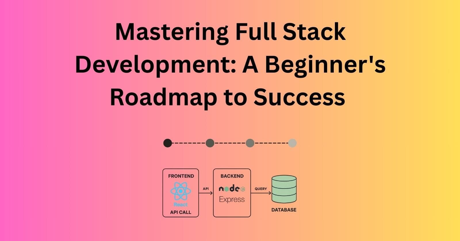 Mastering Full Stack Development: A Beginner's Roadmap to Success ( 2025 )